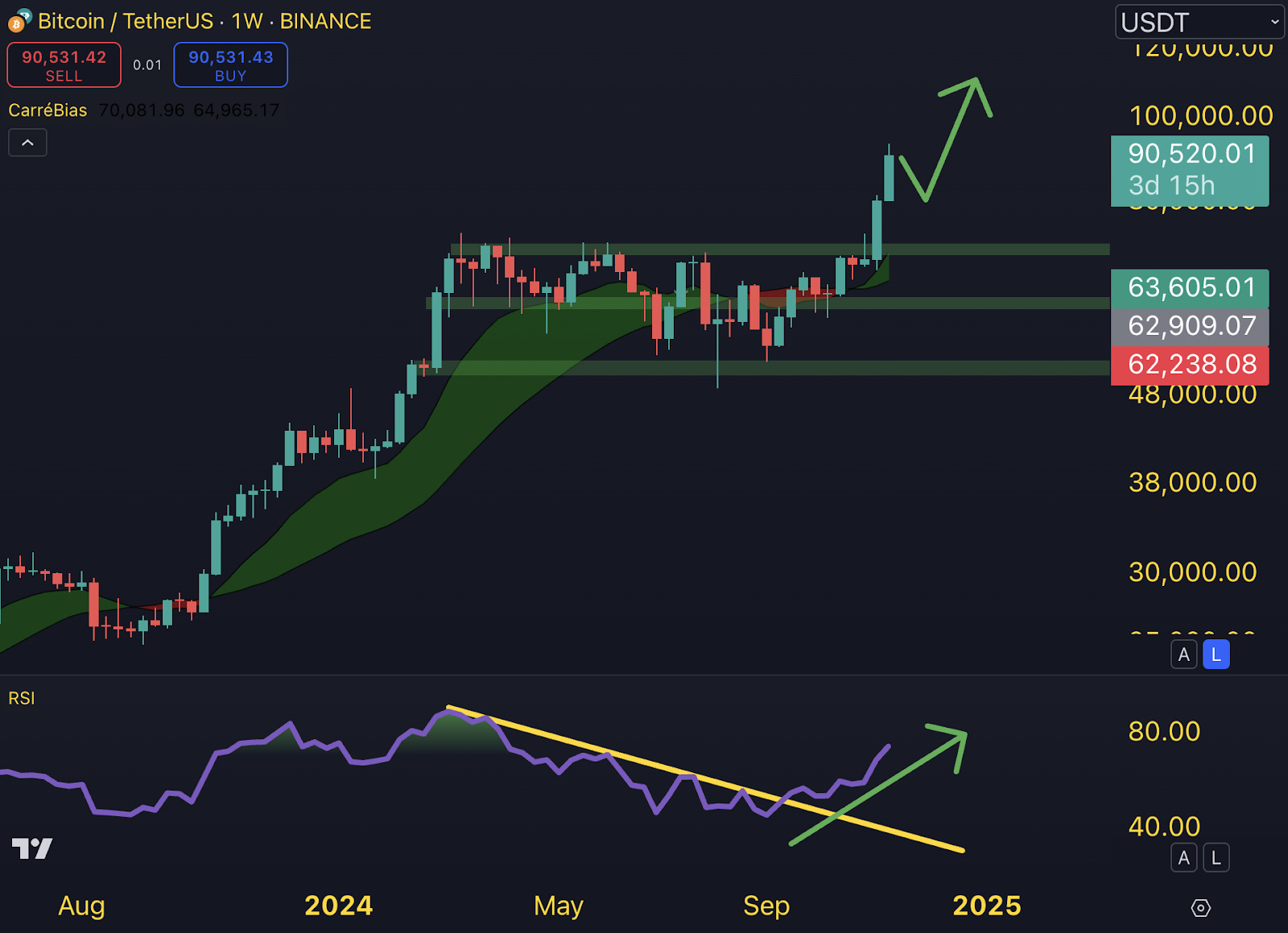 🔎 Cette crypto est encore méconnue !