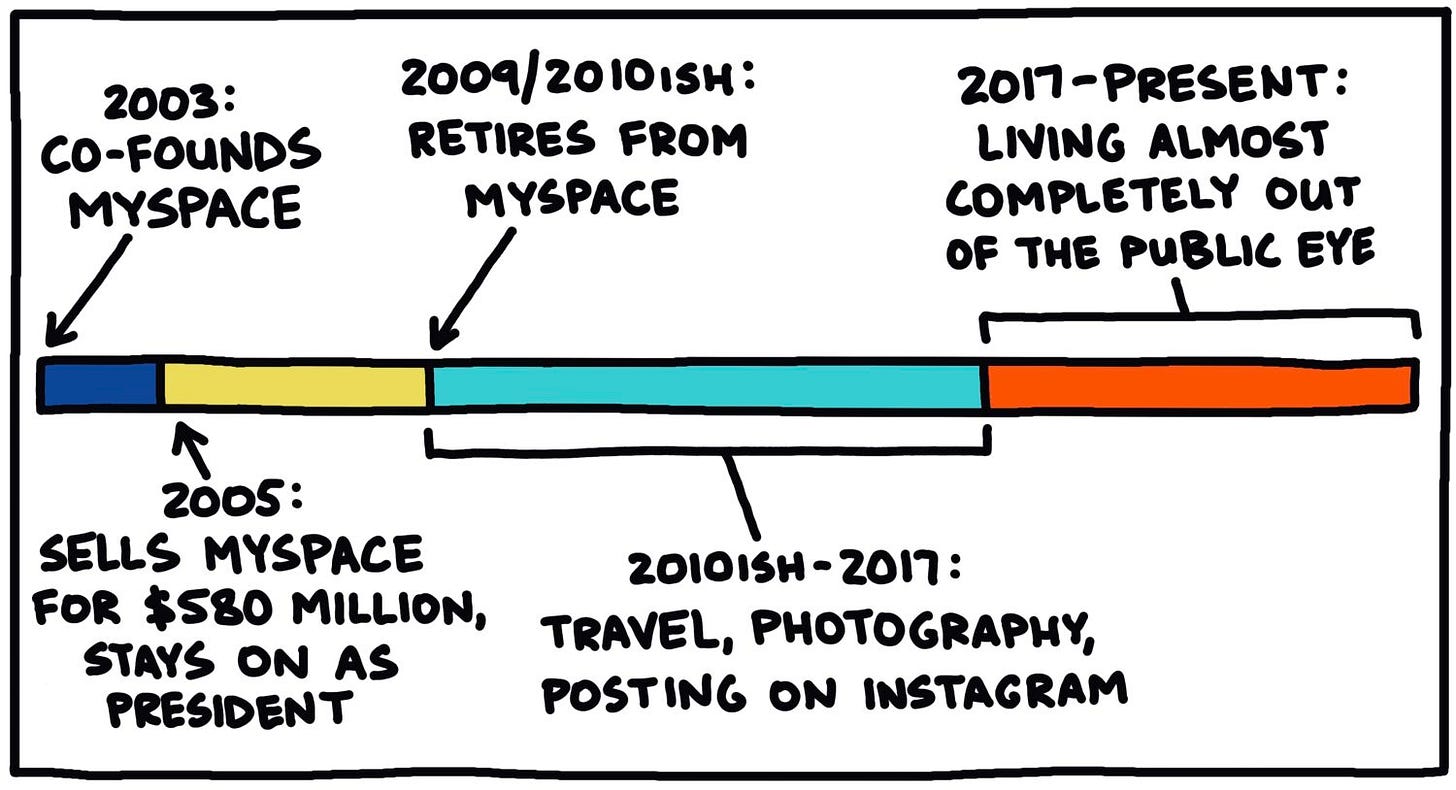 Timeline, Tom From MySpace, 2005-2025