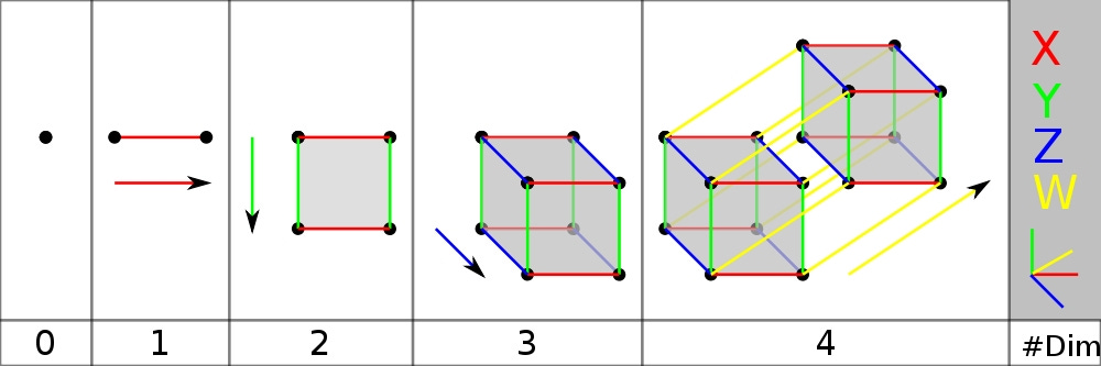 Symmetry and the Fourth Dimension (Part 10) | Azimuth