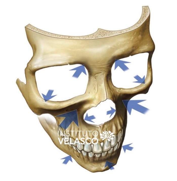 envelhecimento facial, harmonização facial