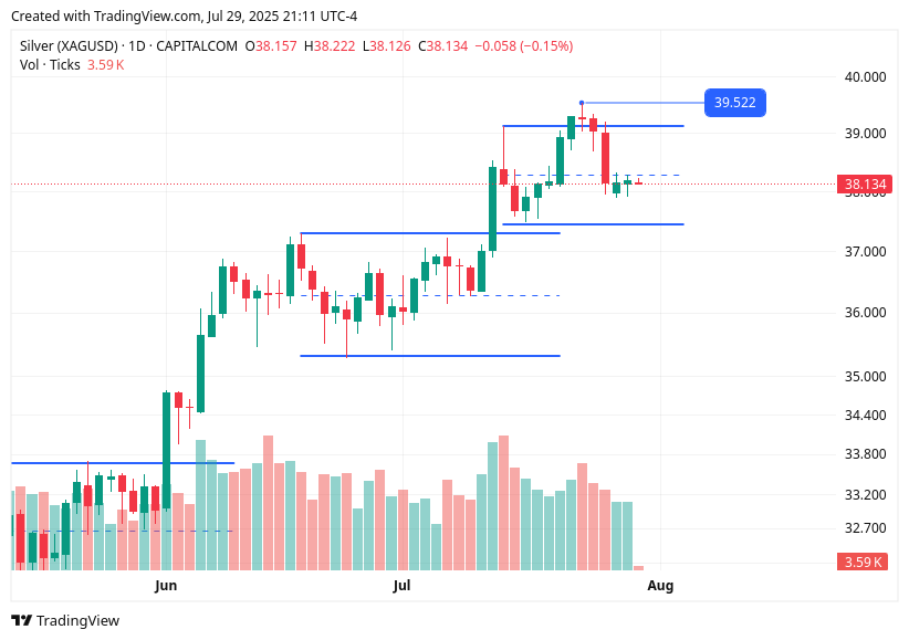 TradingView chart TradingView chart