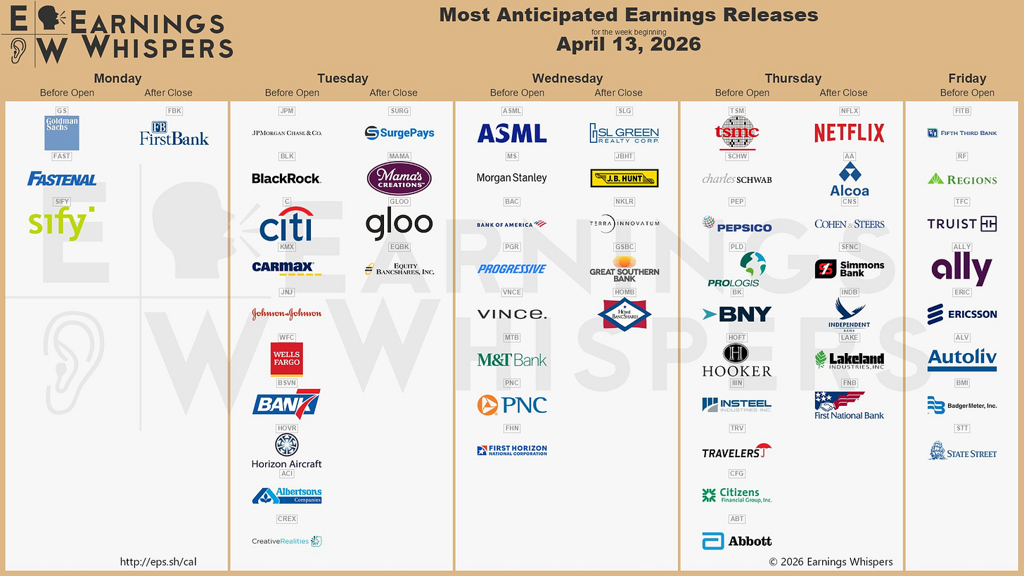 The most anticipated earnings releases for the week of April 13, 2026, are Netflix #NFLX, Taiwan Semiconductor Manufacturing #TSM, Goldman Sachs #GS, JPMorgan Chase #JPM, ASML #ASML, BlackRock #BLK, Morgan Stanley #MS, Bank of America #BAC, Citigroup #C, and CarMax #KMX.