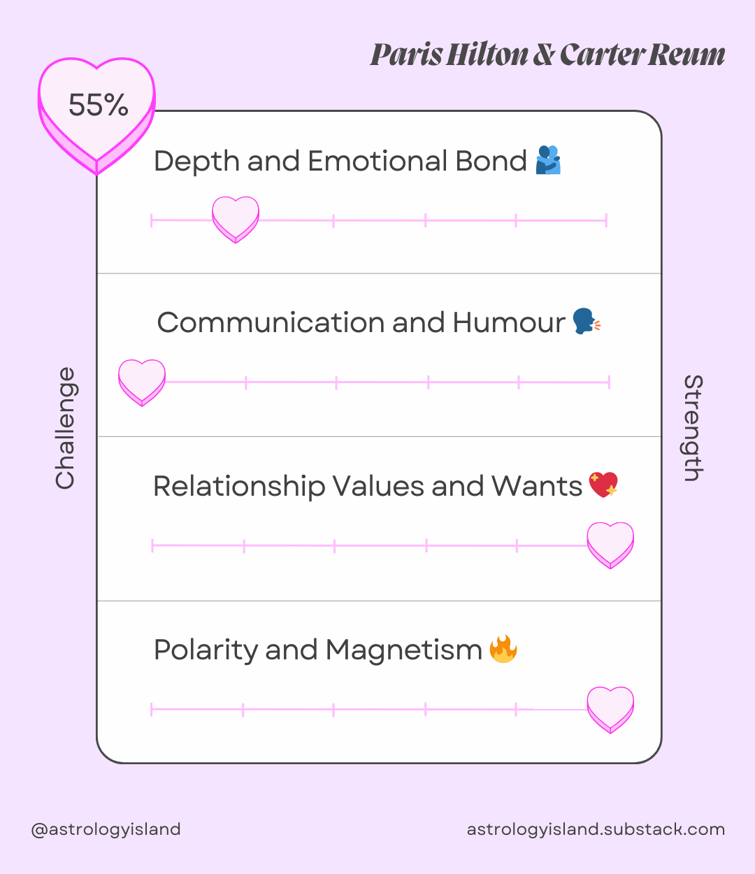 Paris hilton zodiac chart