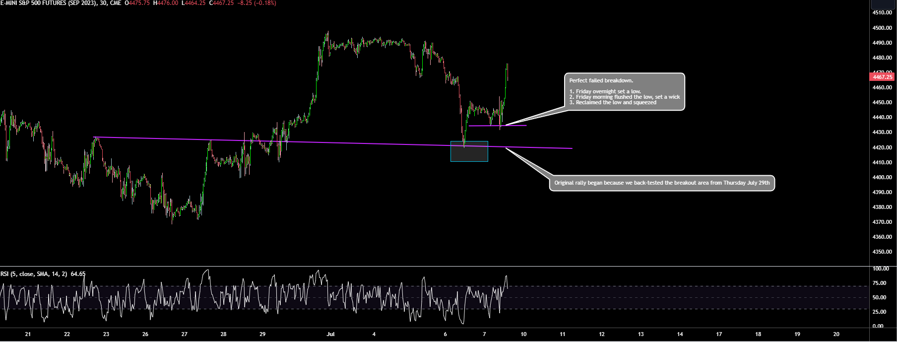 Specific Trade Graph Example My Trade Methodology - Fundamentals