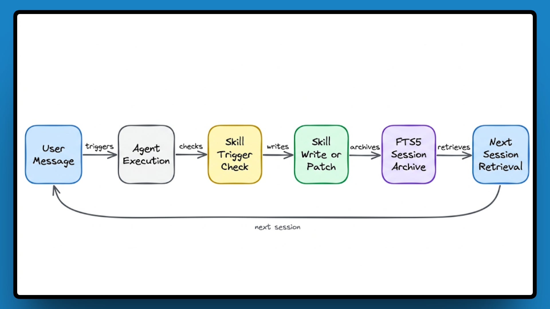 Inside Hermes Agent: How a Self-Improving AI Agent Actually Works