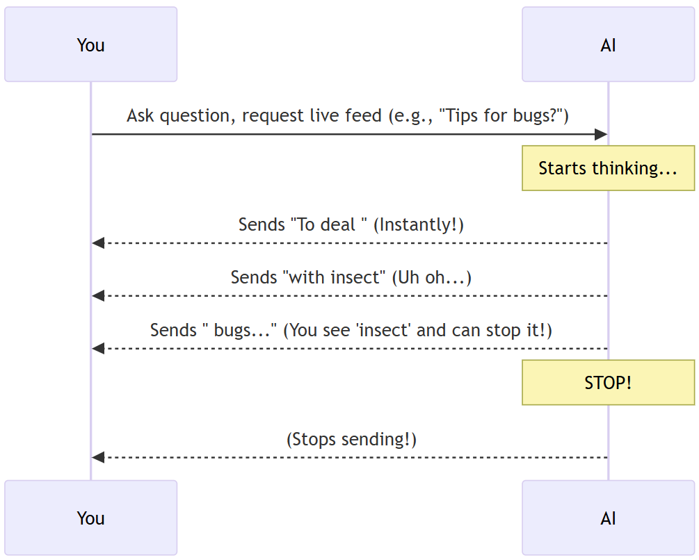 Streaming LLM Responses — Tutorial For Dummies (Using PocketFlow!)