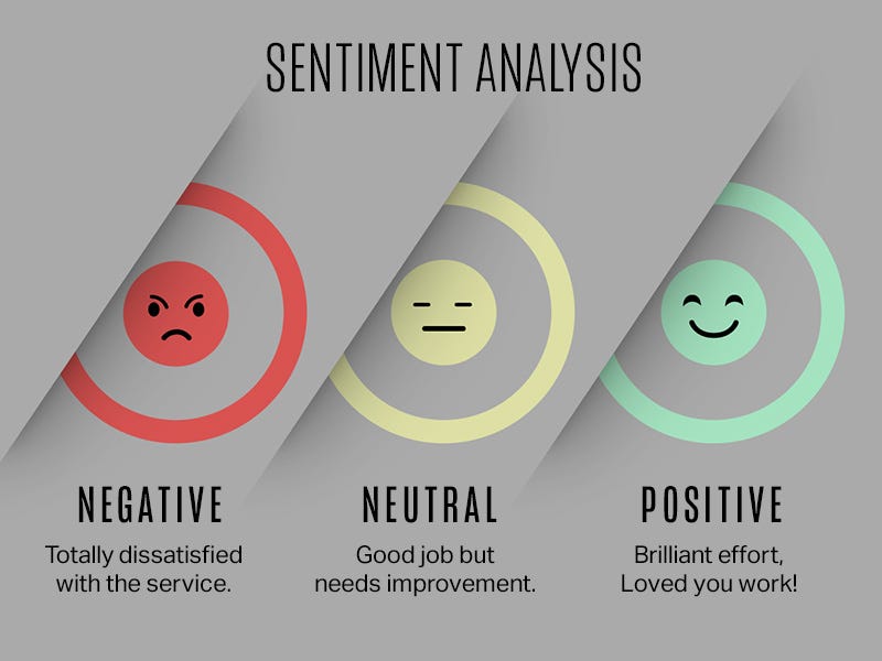 Sentiment Analysis Services | iMerit Sentiment Analysis Services | iMerit