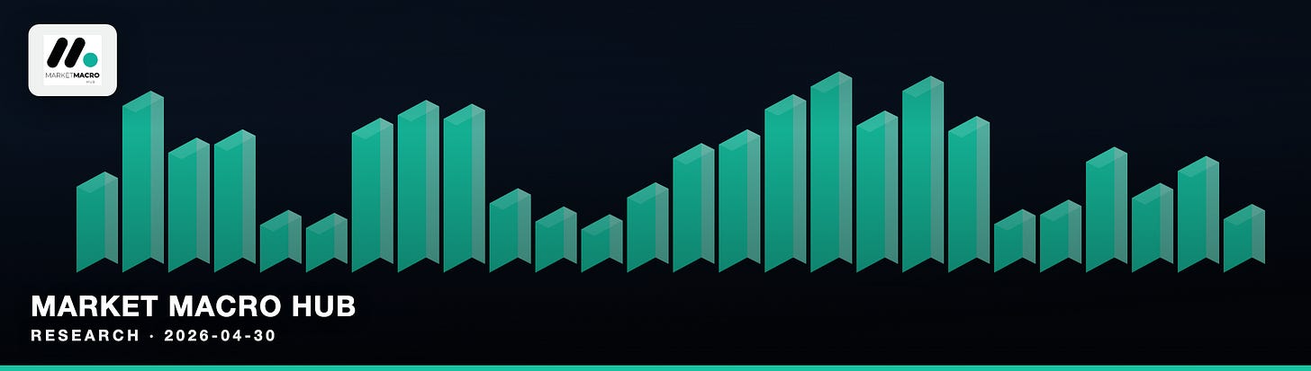 Market Macro Hub