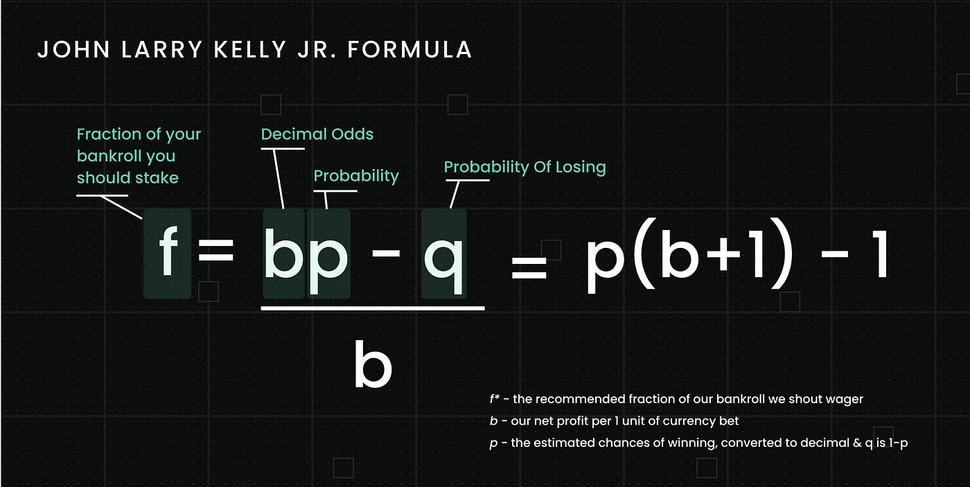 Decoding the Kelly Criterion Formula | by kellyexchange | Medium Decoding the Kelly Criterion Formula | by kellyexchange | Medium