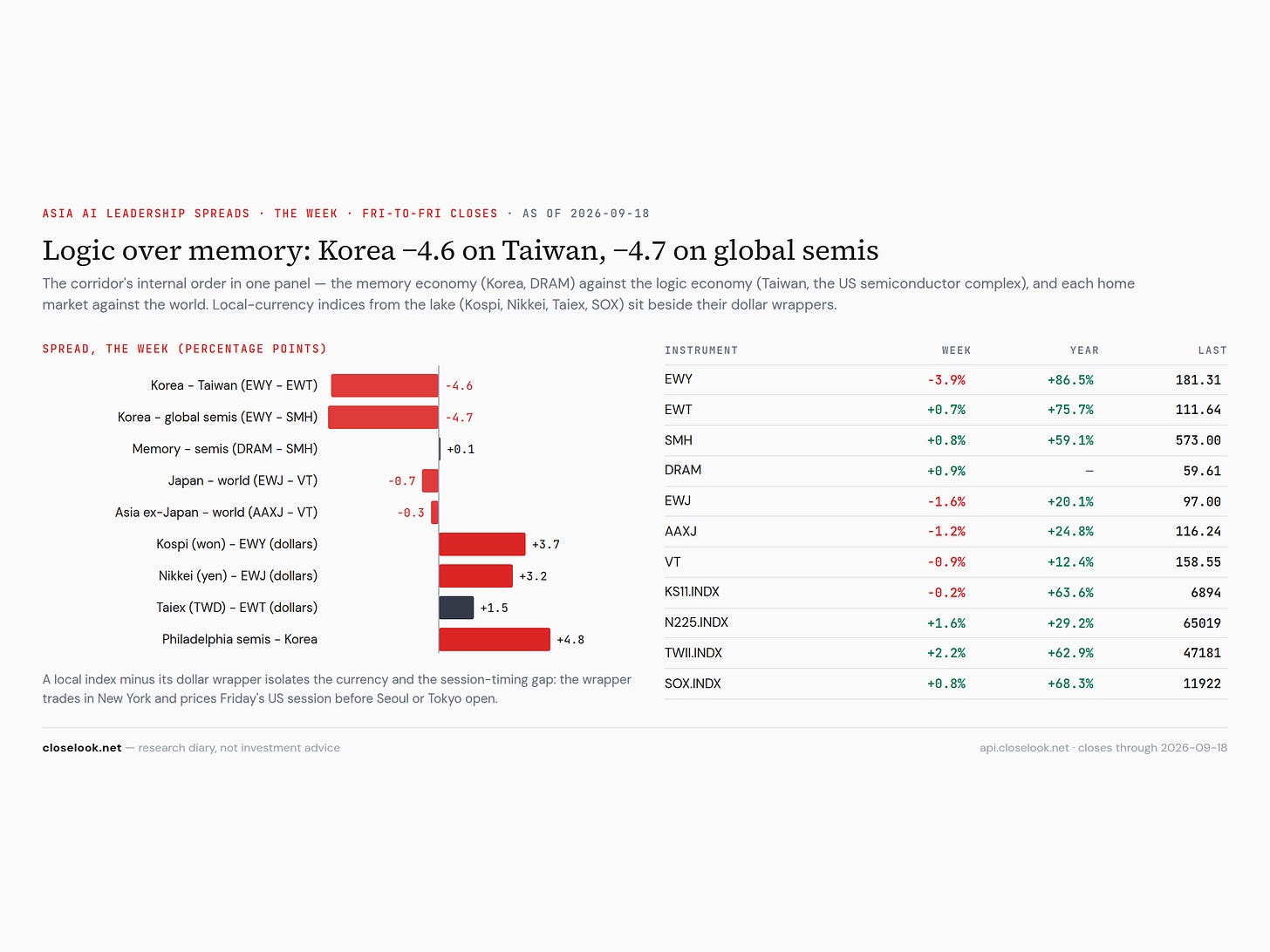 asia ai spreads 5d 2026 09 19 asia ai spreads 5d 2026 09 19