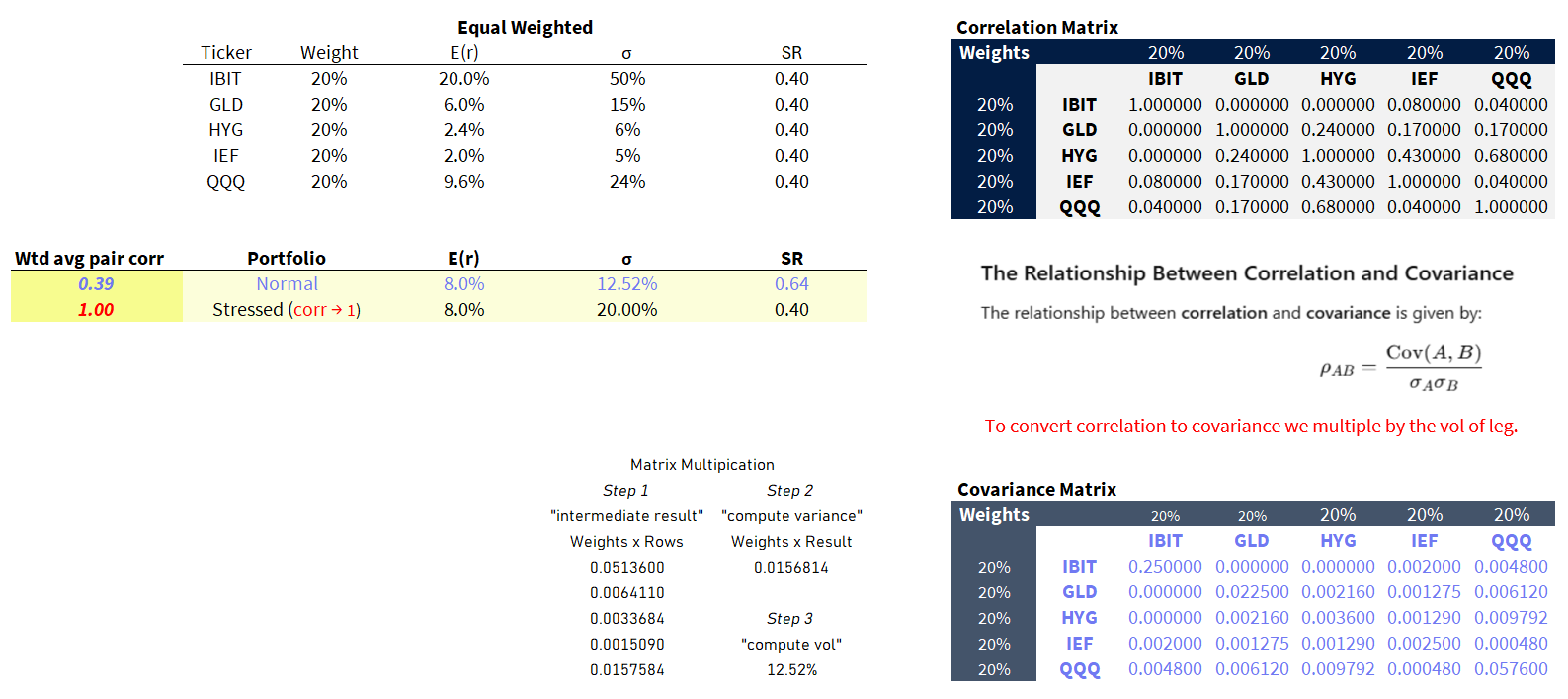the 2 vectors of volatility scaling - by Kris Abdelmessih