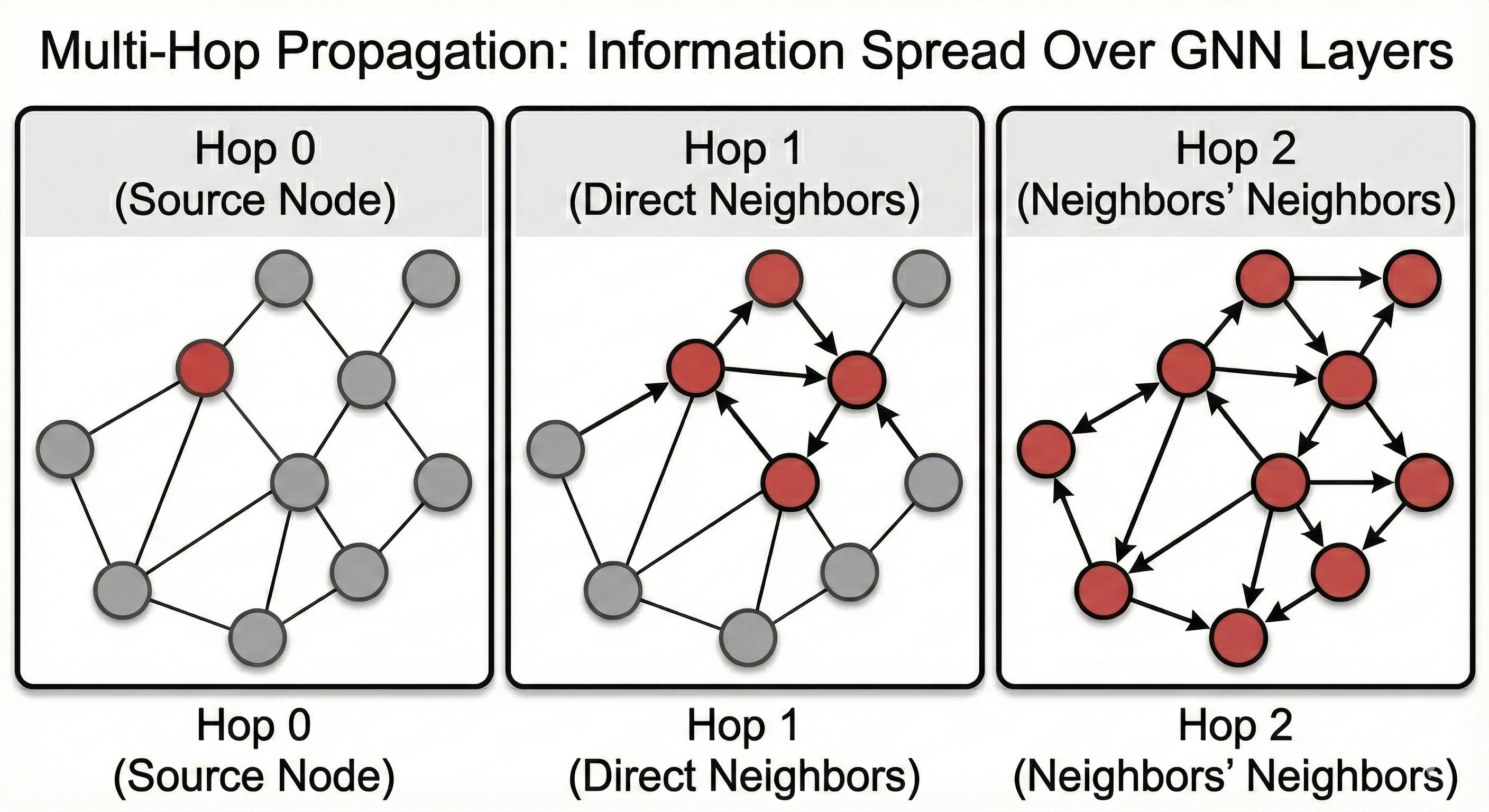 A Beginner’s Guide to Graph Neural Networks