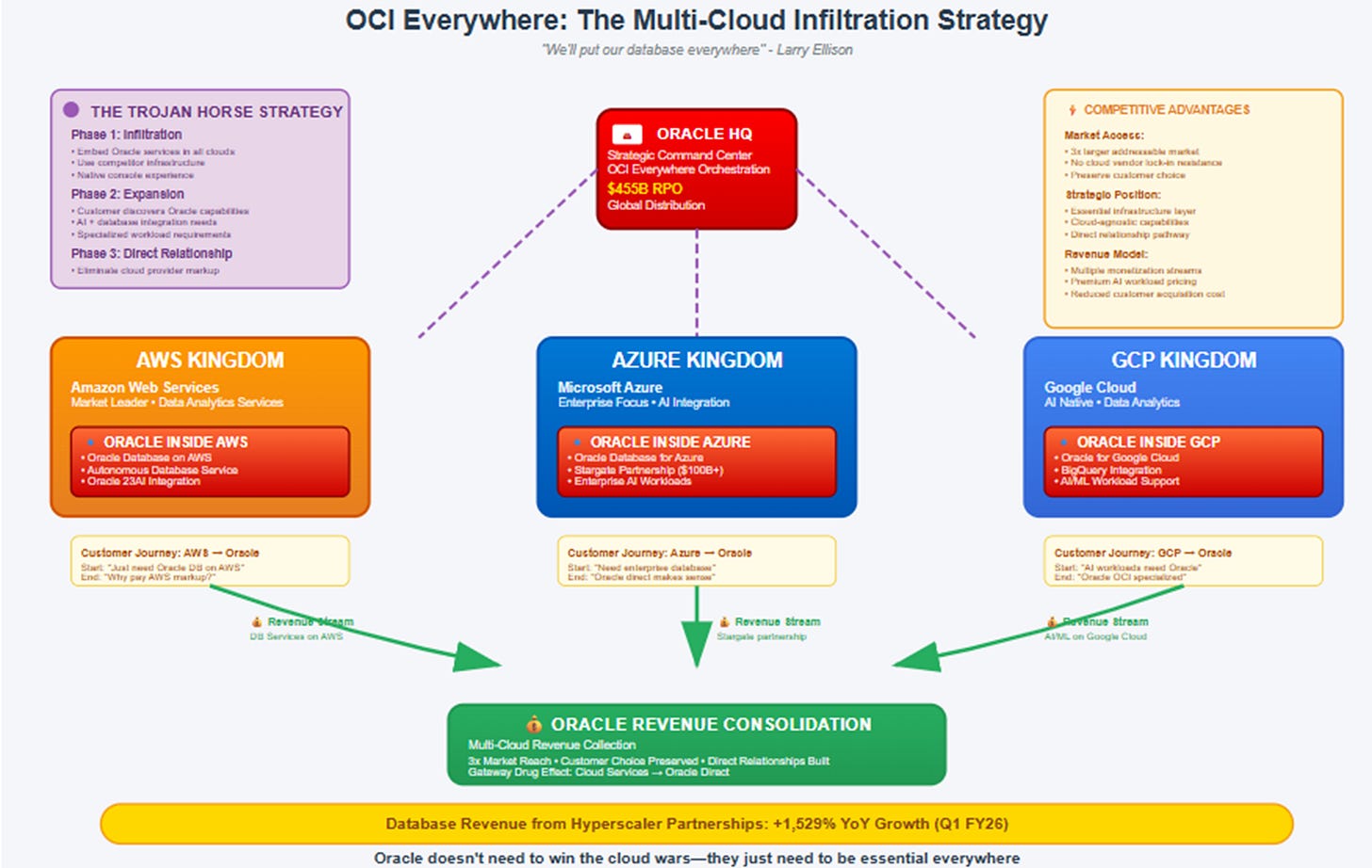 A diagram of a cloud
AI-generated content may be incorrect. A diagram of a cloud
AI-generated content may be incorrect.