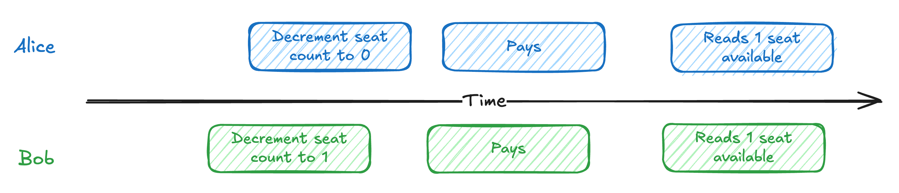 7 algorithms to know before your next system design... The 7 Must Know Patterns for System Design Interviews