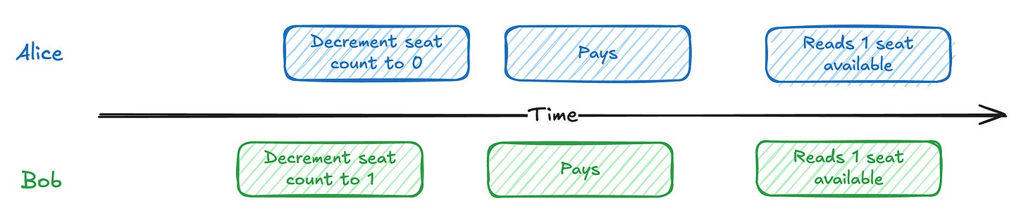 7 algorithms to know before your next system design... The 7 Must Know Patterns for System Design Interviews