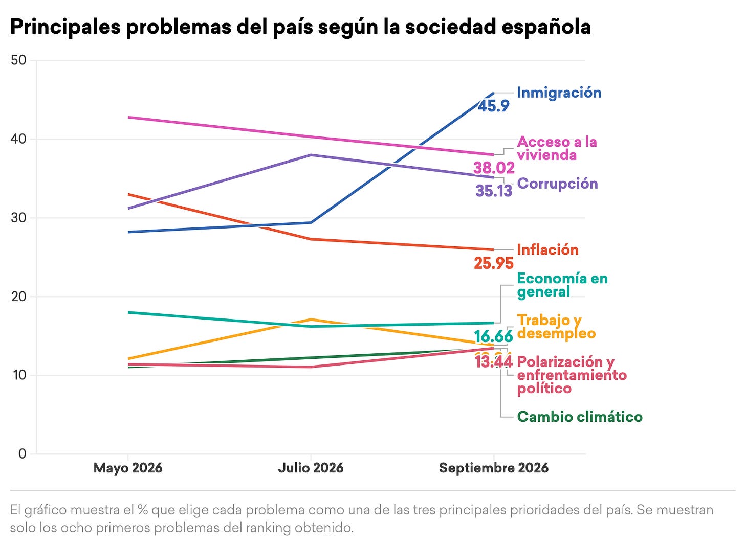 Problemas del país