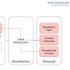 ByteDance, Seedance 2.0 and the Hyperscaler Game
