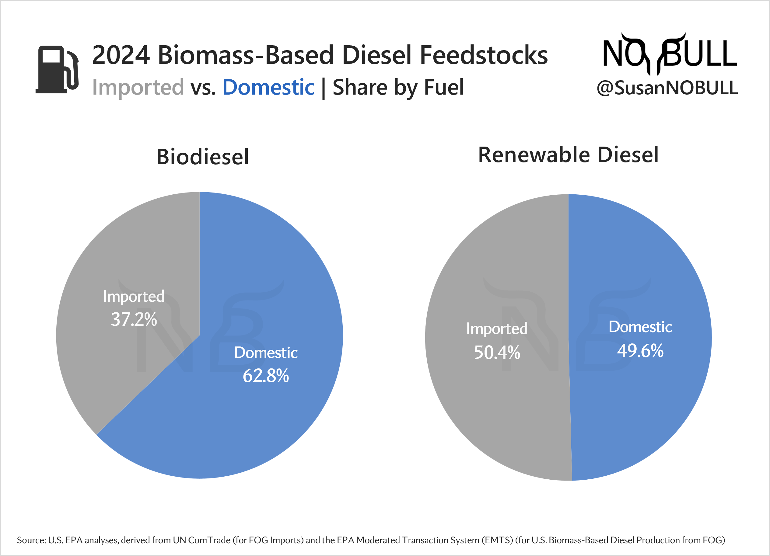 Special Update Understanding the RFS: An Updated Guide to the US Renewable Fuel Standard