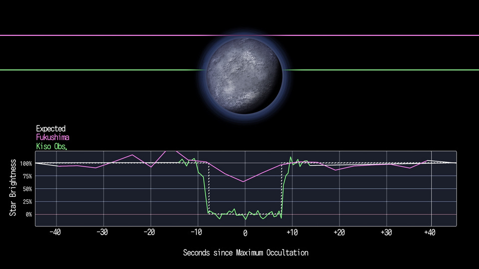 File:2002 XV93 Occultation Diagram.png