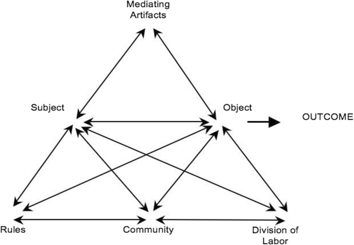 Fig. 3 Fig. 3