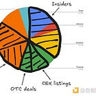 [11/26] AI代理在金融的應用 x 穩定幣機制 x 幽靈代幣經濟學