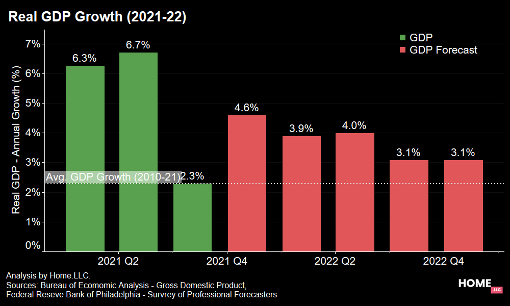 Real GDP growth. Real GDP growth.