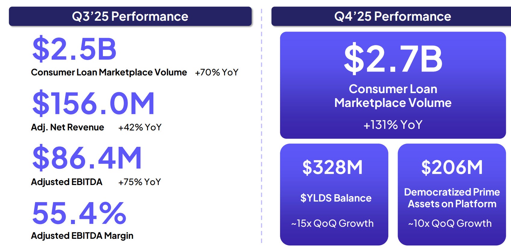Deep Dive Report: Figure Technology - DeFi Education