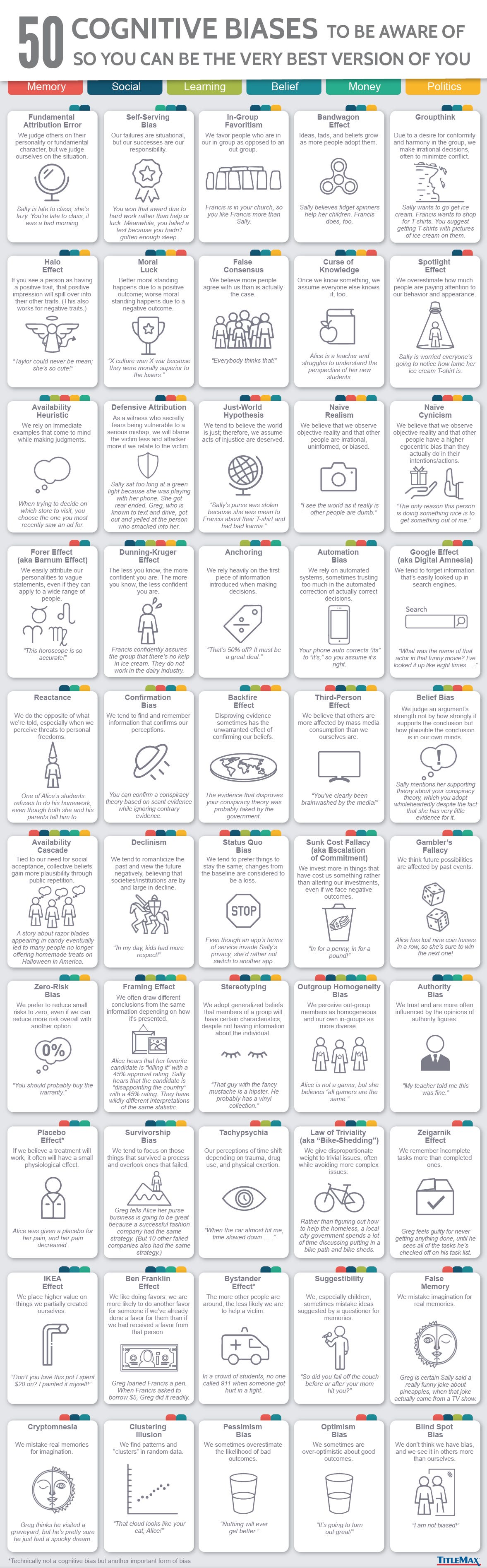 50 Cognitive Biases in the Modern World