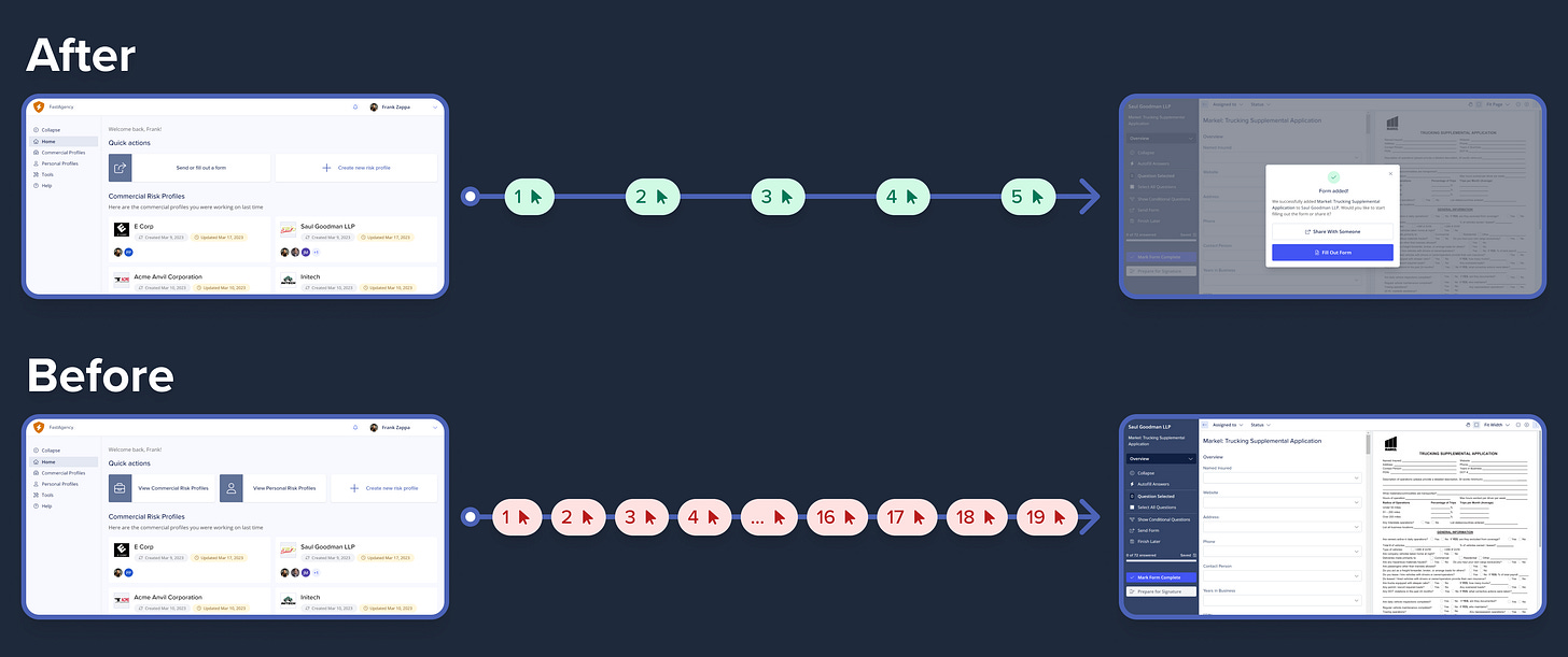 Before and after jobs to be done: turning a 19-step process into five steps