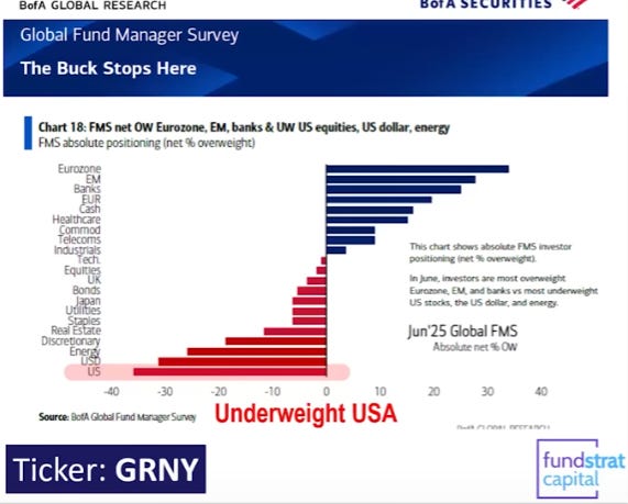 A screenshot of a graph

AI-generated content may be incorrect.