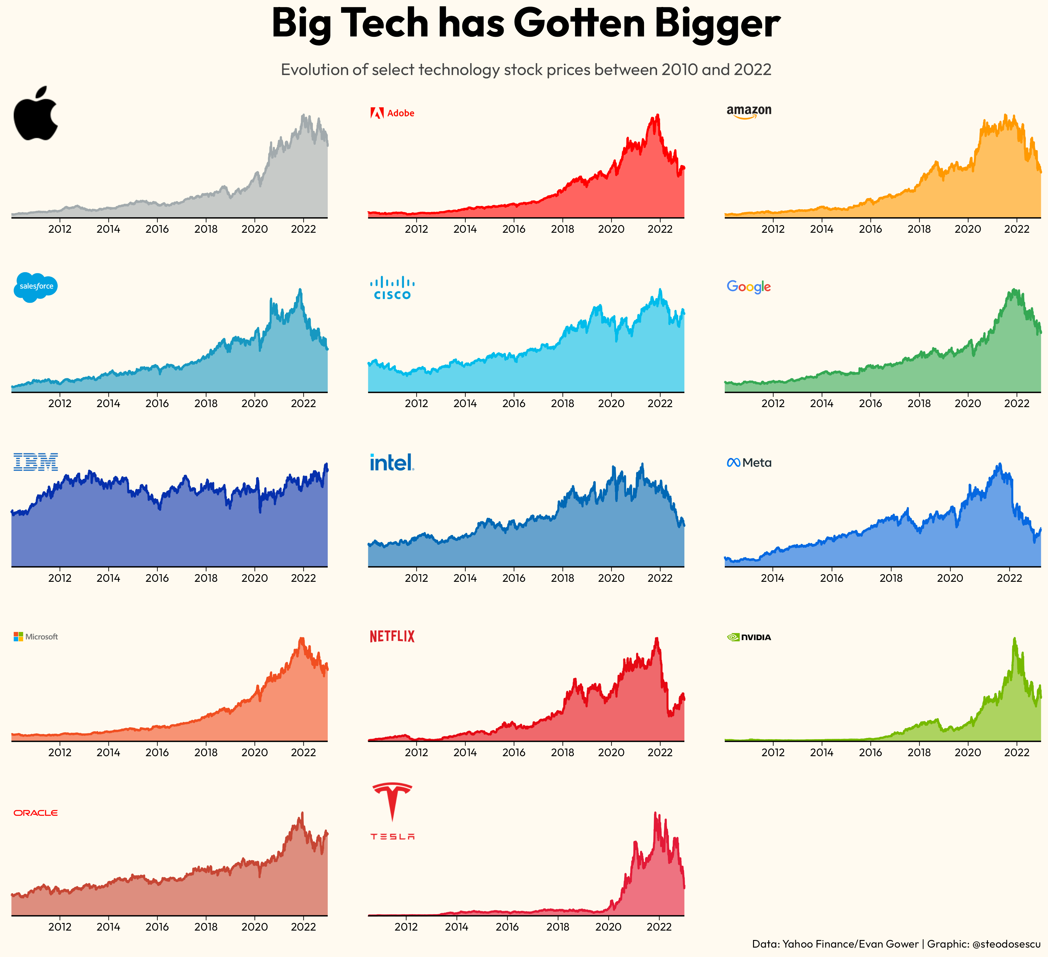 Toronto Tech Graph How To: Visualize Big Tech Stocks the Tidy Tuesday Way