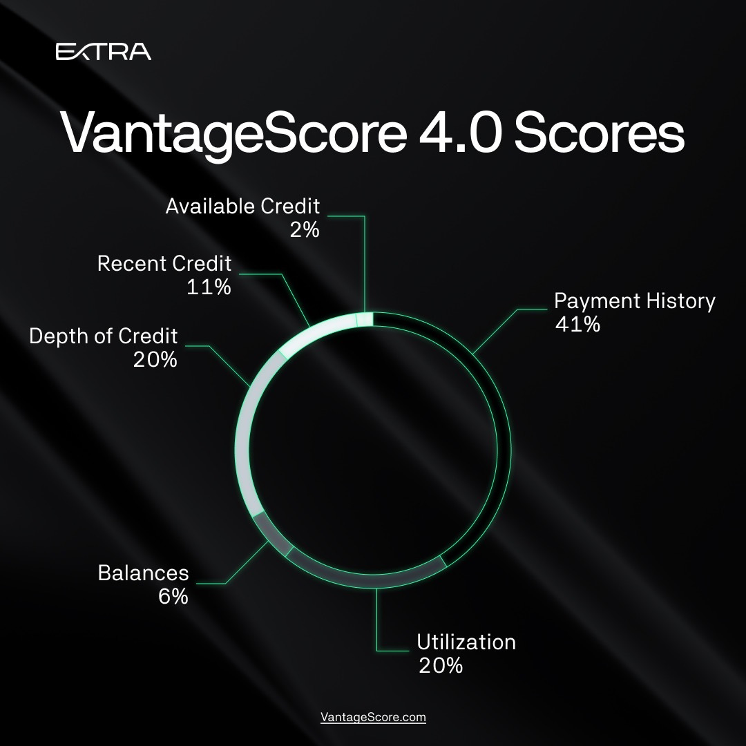 Types of Credit Scores — What You Need to Know | Extra Blog Types of Credit Scores — What You Need to Know | Extra Blog