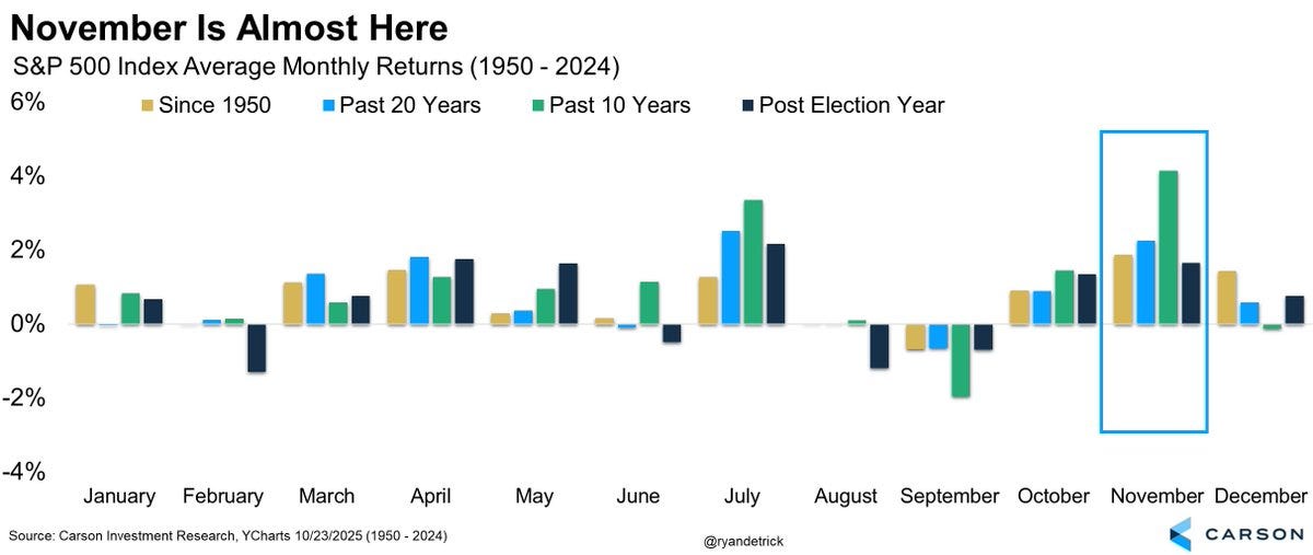 Rebound Capital on X