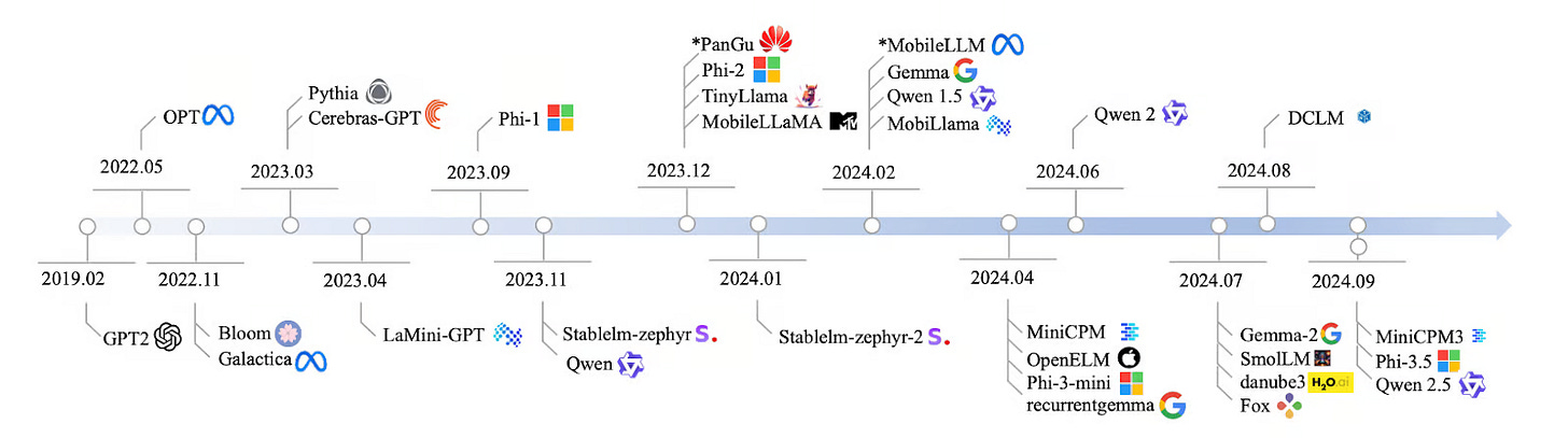 Source: https://arxiv.org/pdf/2409.15790