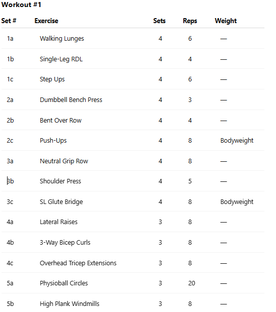 Evidence Based Guide to Lifting