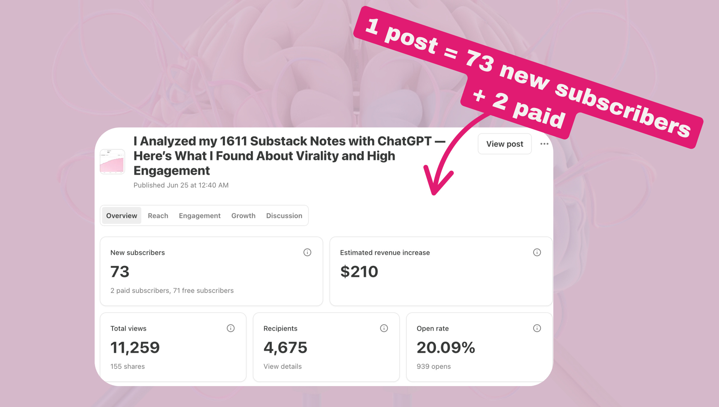 what makes a post go viral on Substack what makes a post go viral on Substack