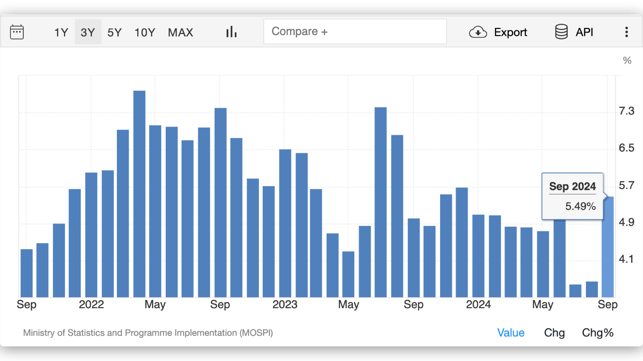 The Making of Money - by Rahul Rao, CFA