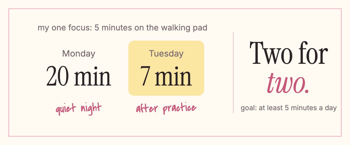 My one focus, 5 minutes on the walking pad: Monday 20 min, Tuesday 7 min. Two for two.