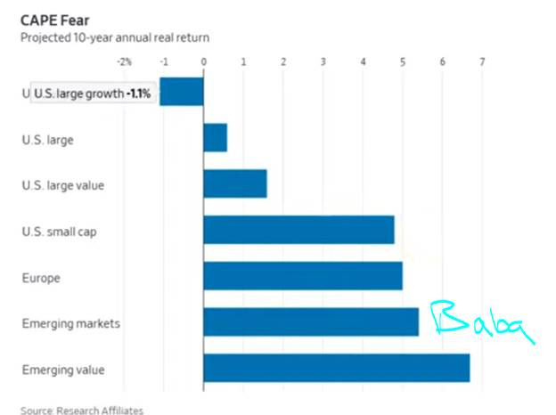 A graph with blue bars

AI-generated content may be incorrect.
