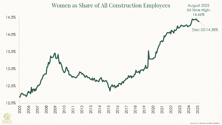 PowerPoint Slide Show  -  Slide Template