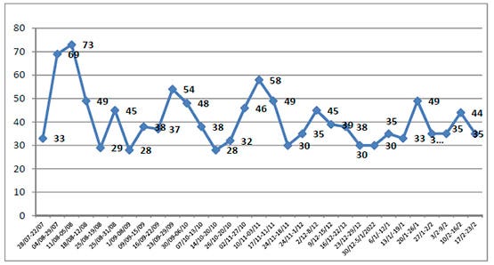 ISIS attacks in recent months (according to ISIS data) The Meir Amit Intelligence and Terrorism Information Center's Spotlight on Global Jihad