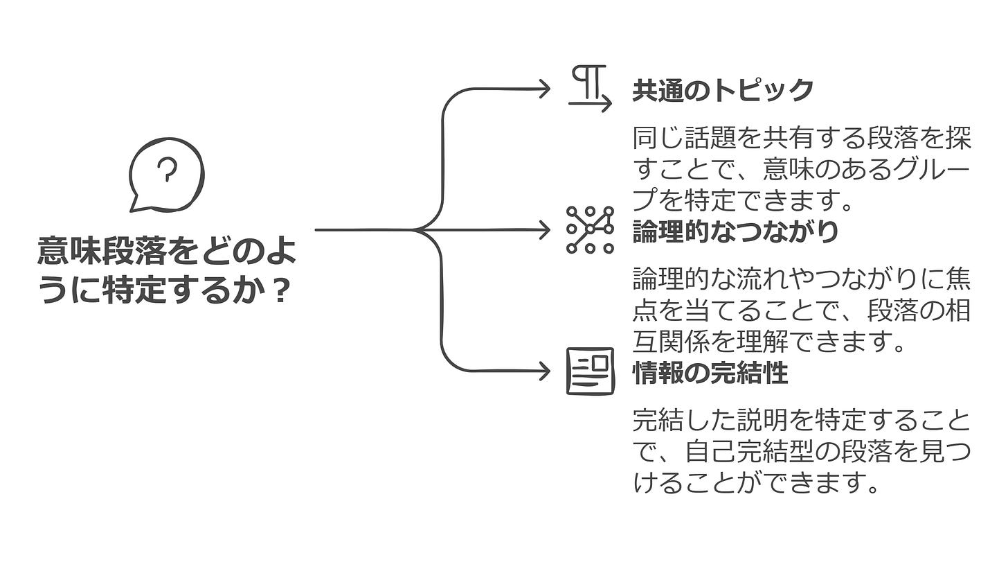 意味段落をどのように特定するか？