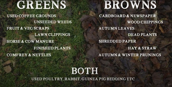 A detailed list of green and brown material