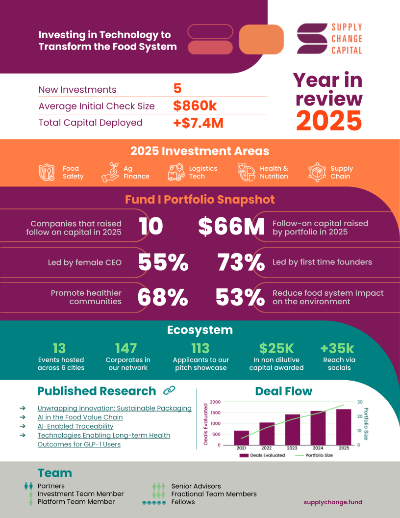 2025 Year in Review - by Noramay Cadena and Shayna Harris