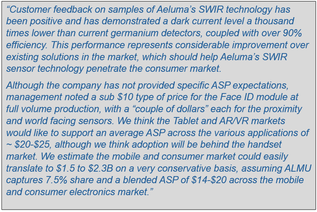 Aeluma Client Feedback