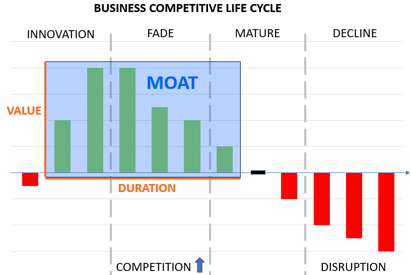 Are discounted cash flow models useless? - by Kevin
