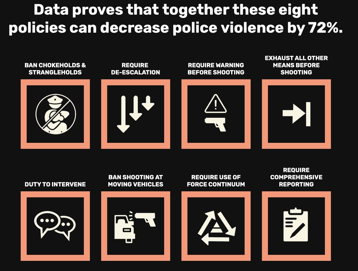 A graphic depicting eight policies to decrease police violence. A graphic depicting eight policies to decrease police violence.