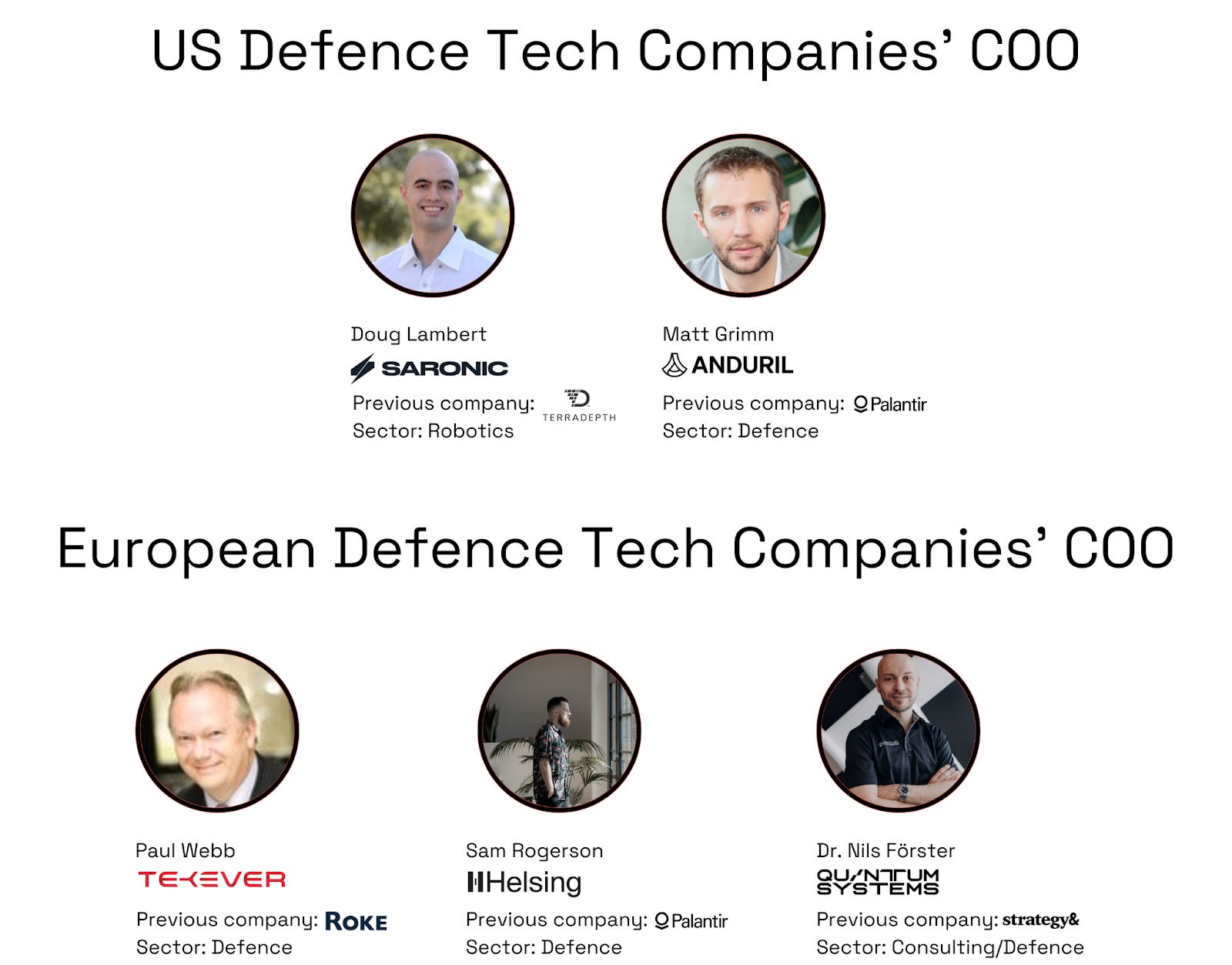 US & Europe: How Top Defence Tech Companies Are Scaling Their Ops ...