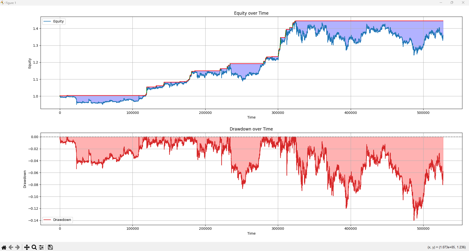 Event-Driven Backtester in Python - VertoxQuant