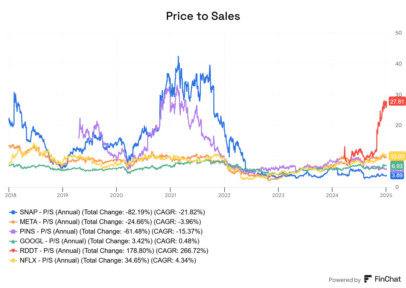 How Snap Holds the Keys to Its Own Future - UncoverAlpha